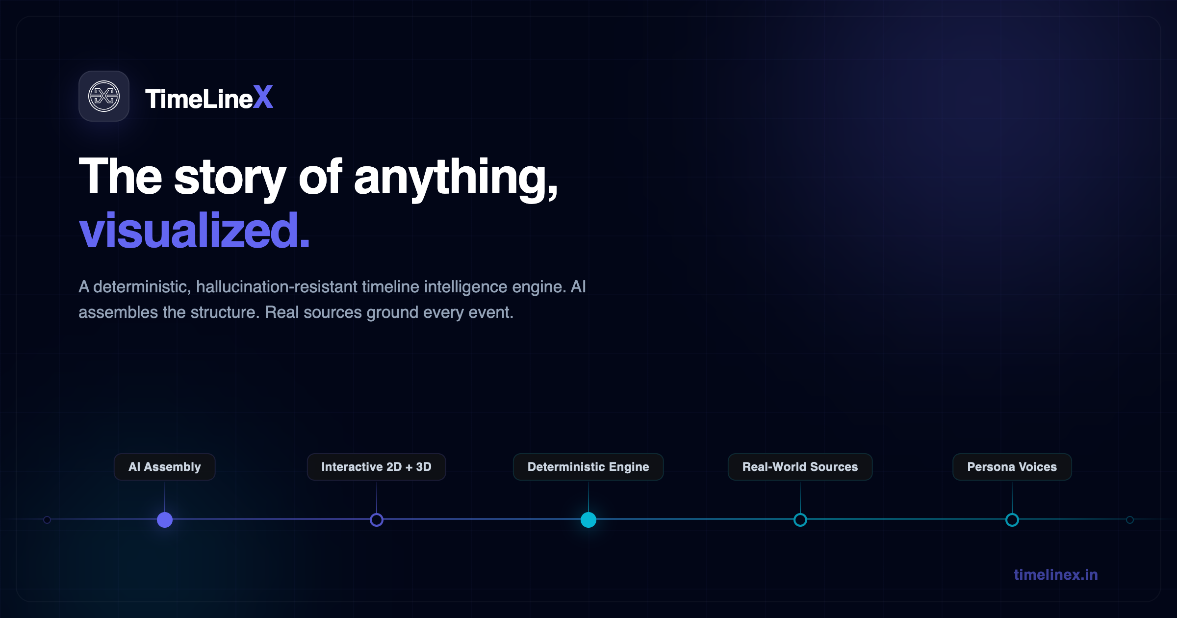 Cover image for TimeLineX